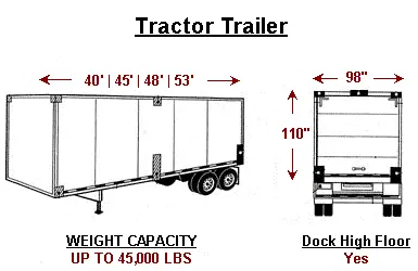 Tractor Trailer